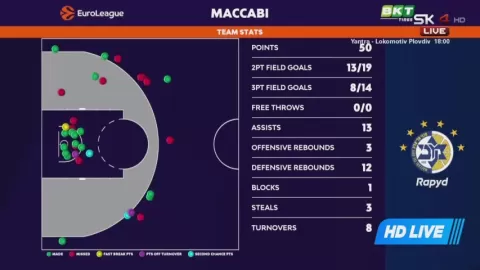 Poster siaran Valencia VS Maccabi Tel Aviv