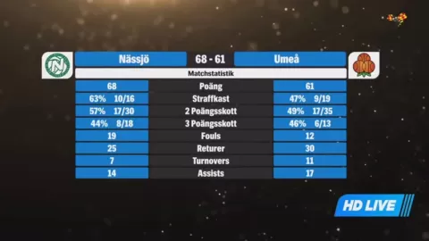 Poster siaran KFUM Nassjo VS Umea BSKT