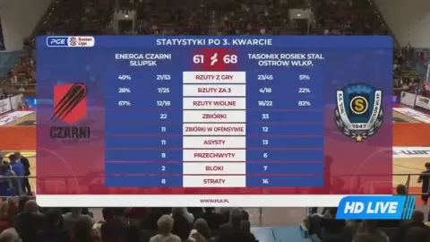Poster siaran Energa Czarni Slupsk VS Stal Ostrow Wielkopolski