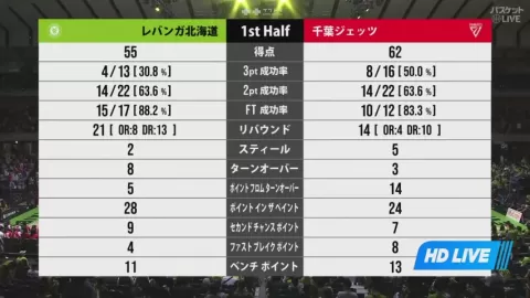 Poster siaran Levanga Hokkaido VS Chiba Jets