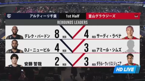 Poster siaran Altiri Chiba VS Toyama Grouses