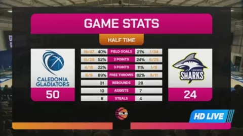 Poster siaran Caledonia Gladiators VS Sheffield Sharks